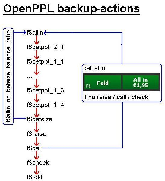 figure images/OpenPPL_backup_actions.png