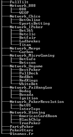 figure Images/official_real_world_casinos.png