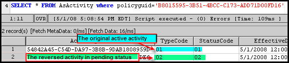 Database records for original activity and reversal activity