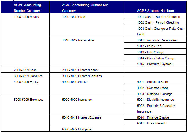 chart-of-accounts-overview-oracle-insurance-rules-palette-documentation