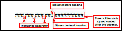 Example of Value for Number.Decimal Translation