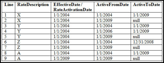 Effective Date Column Added to Example