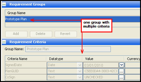 requirement groups with associated criteria