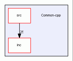 Common-cpp
