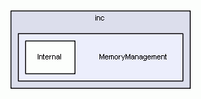 MemoryManagement