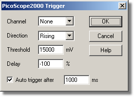 2000trig