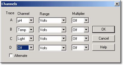 channelsdialogboxdrdaq