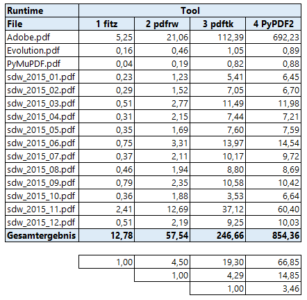 cpyspeed1