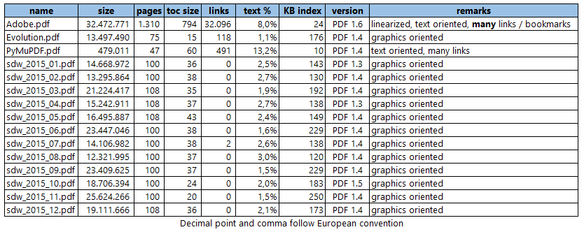 fsizes