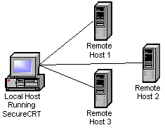 Generate/SSH2Agent16.gif