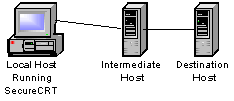 Generate/SSH2AgentForwarding16.gif
