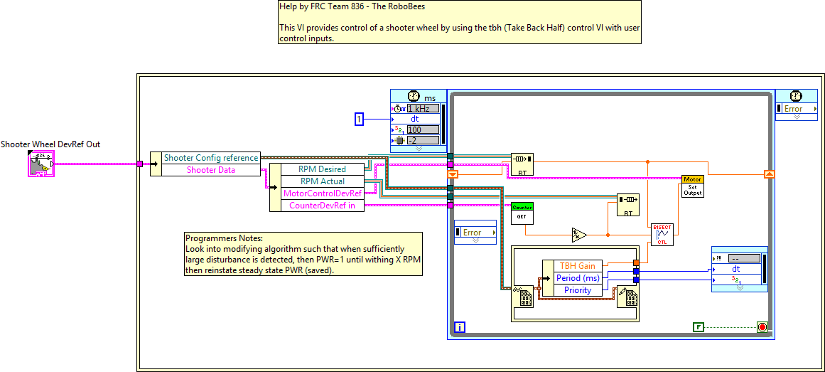 Shooter _Wheel.lvlib:Shooter_Wheel_Control.vi