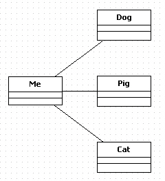 staruml association class