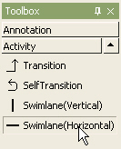 create swimlanes in staruml