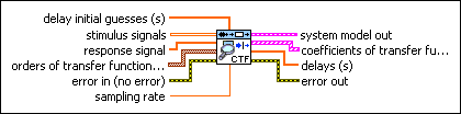 SI Estimate Transfer Function Model VI - System Identification VIs ...
