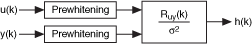 Structure of SI Estimate Impulse Response VI
