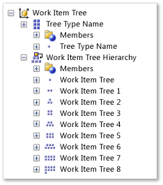 Work Item Tree