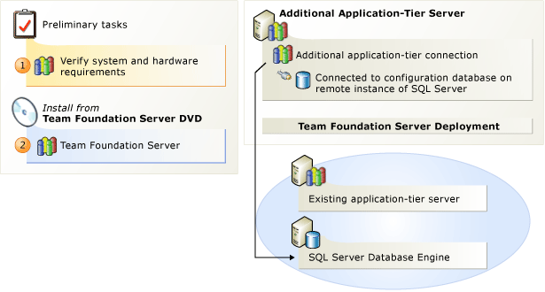 Add a Team Foundation Server