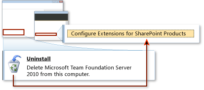 Use the same SharePoint site for TFS that you have