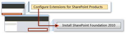 Move SharePoint to New Hardware for TFS