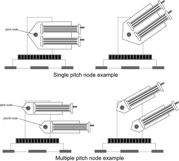 TurretBase_OptionalPitchNodes.png