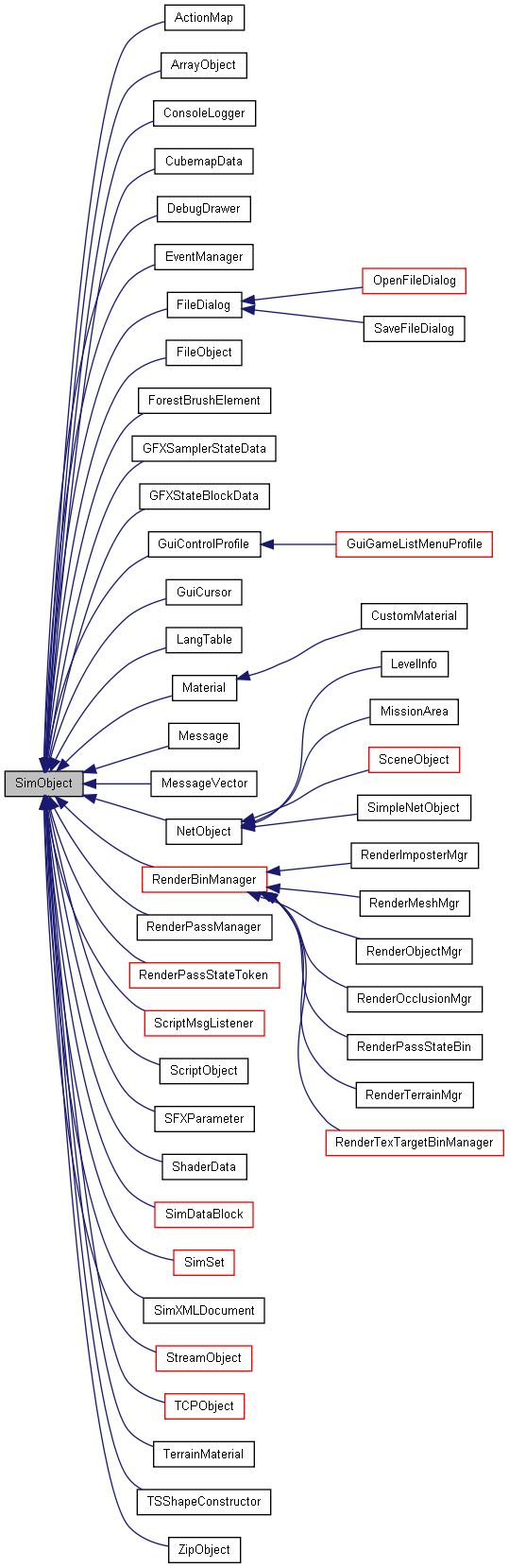 Inheritance graph