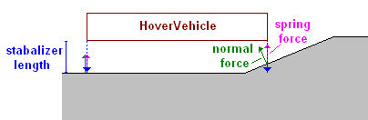 hoverVehicle_forces.png