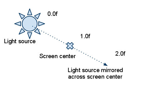 lightFlareData_diagram.png