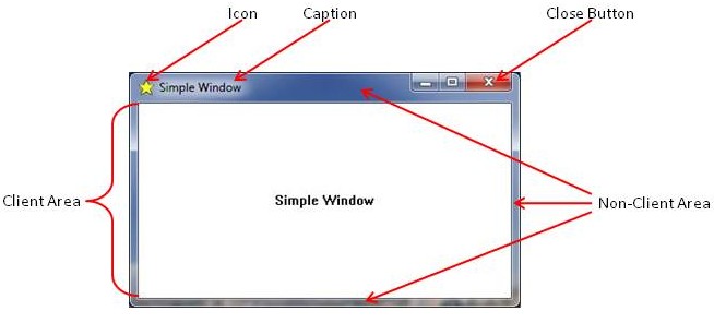 Simple Window Win32 Documentation