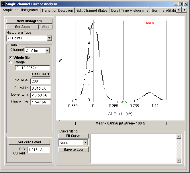 Analysis of Current Amplitudes - WinEDR Documentation