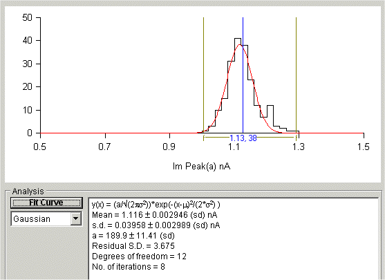 Fitting Gaussian Curves to Histograms - WinWCP Documentation