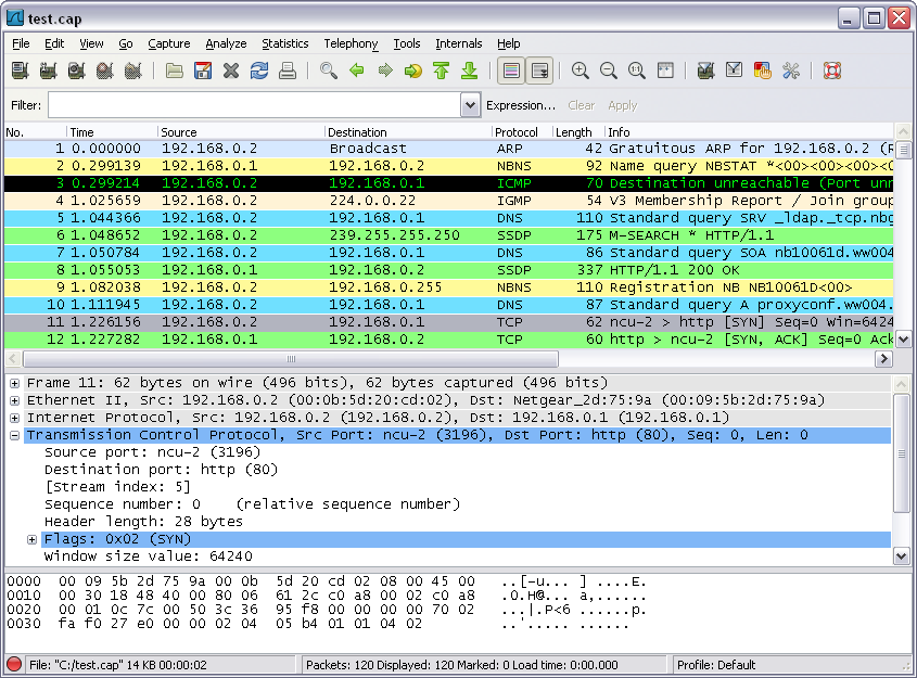 Wireshark captures packets and allows you to examine their content.