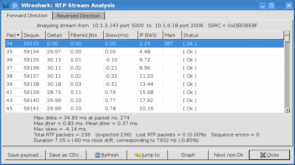 The "RTP Stream Analysis" window