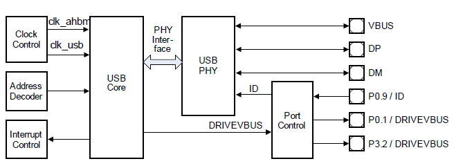 USB_module_overview.png