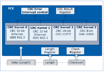 fce_overview.png