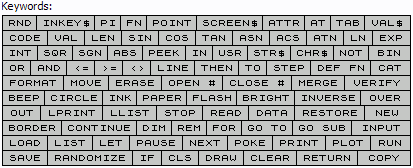 The token table's 'keywords' page.