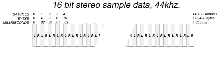 sampledata