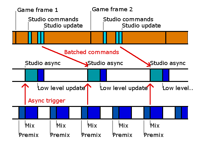 studio_thread_async