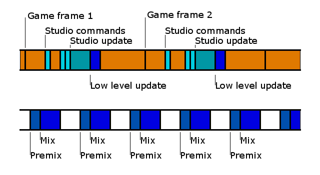 studio_thread_sync