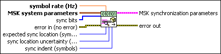 MT Generate MSK Synchronization Parameters (bit array)