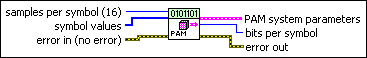 MT Generate PAM system parameters (map)