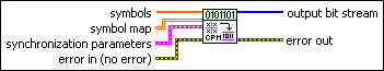 MT Map CPM Symbols to Bits