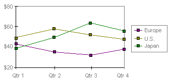 Line control