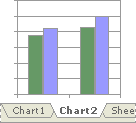 A chart sheet.