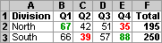 Cell values highlighted based on conditions