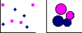 XY scatter or bubble chart
