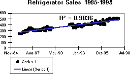 Chart with linear trendline