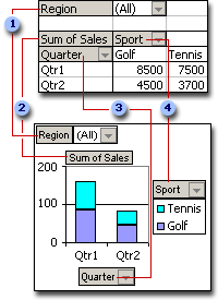 Corresponding fields in PivotTable and PivotChart reports