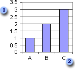 Chart with major and minor tick marks and labels on the value axis
