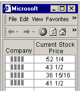 Web page with table